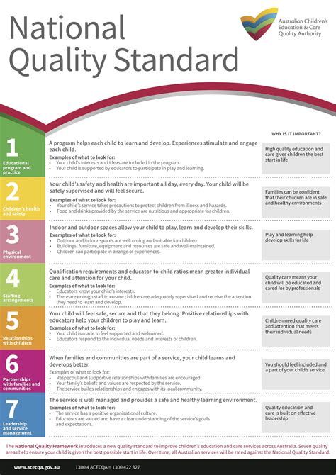 what are national quality standards